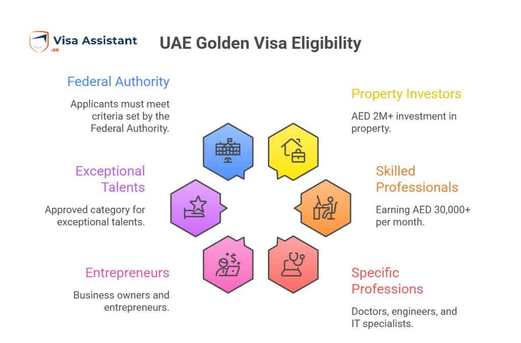 UAE Golden Visa Eligibility
